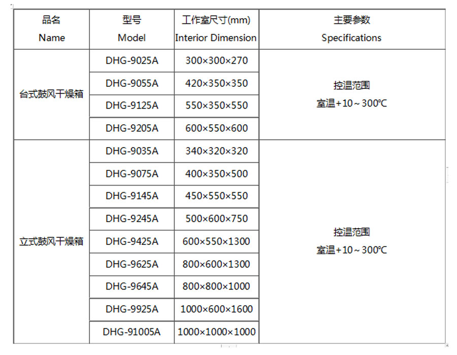 電熱恒溫鼓風干燥箱（300度）